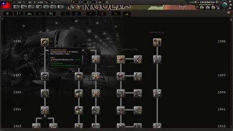 hoi4 research on click|HOI4 Commands List .